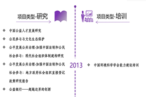 疯狂操屄网站免费观看非评估类项目发展历程